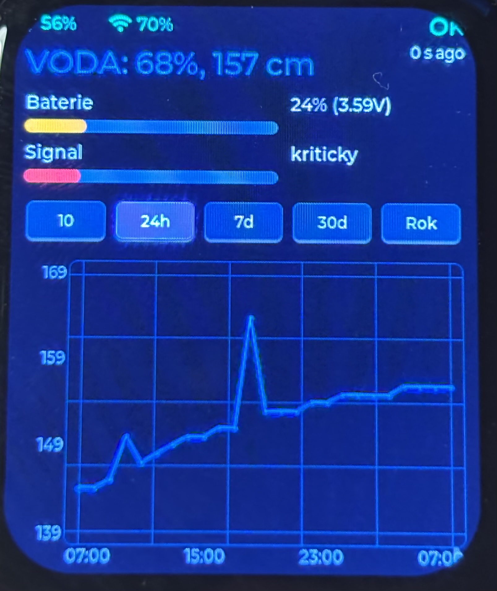 Malý AMOLED displej 1,8″ — kompaktní přehled studny
